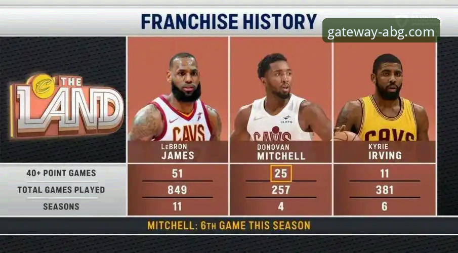 米切尔42分vs班凯罗36分：一场高能对攻战，如何通过专业平台捕捉每个细节？