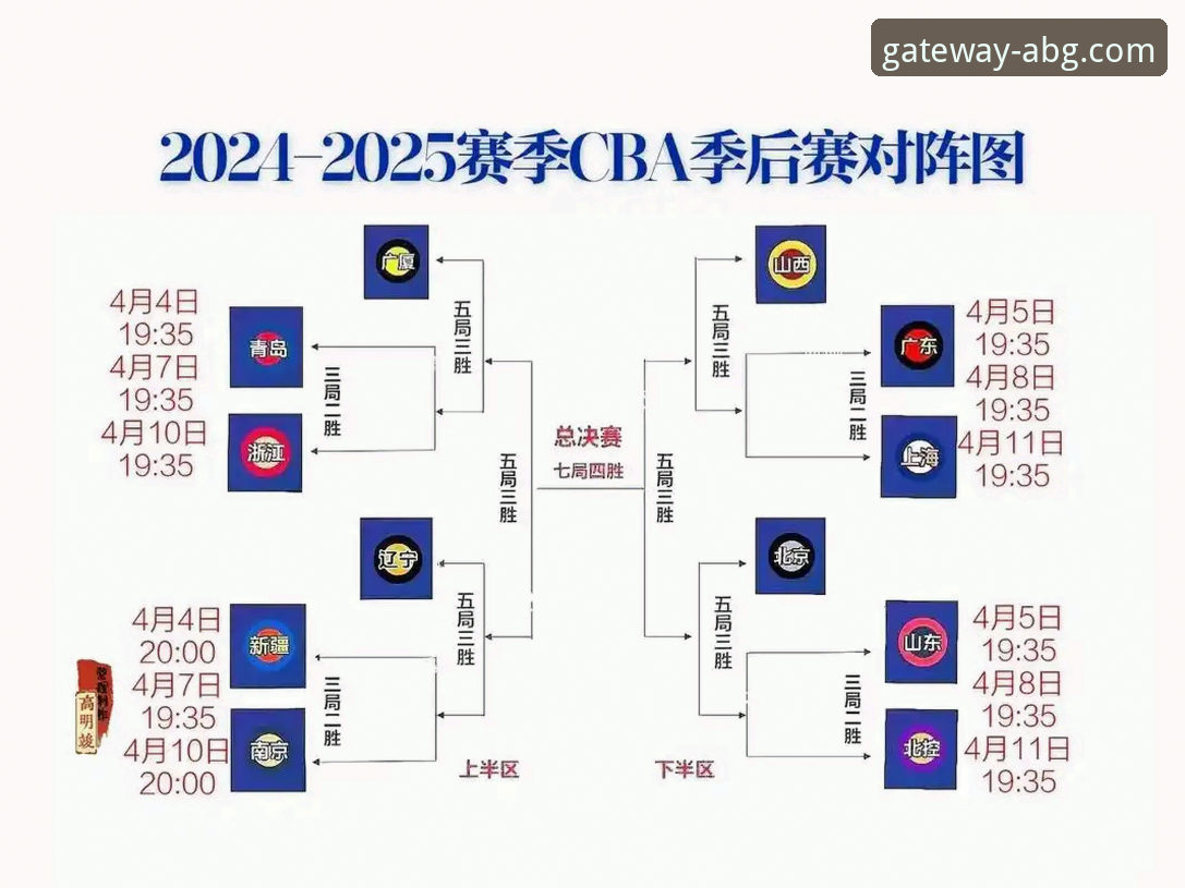 如何从一场CBA爆冷战中，洞悉竞技体育的“势能”转换？